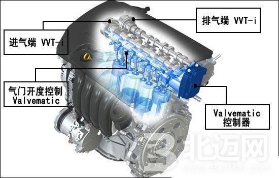 汽車發(fā)動機氣門異響原因及處理方法