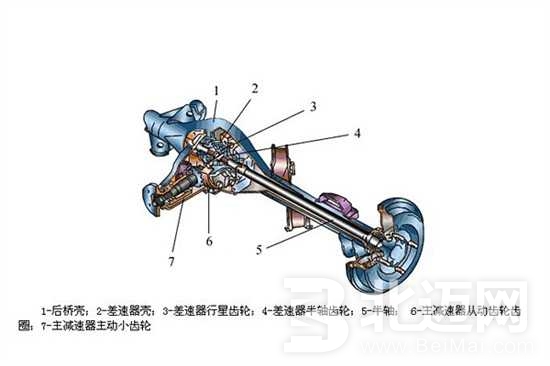 汽車配件知識(shí)之驅(qū)動(dòng)橋 