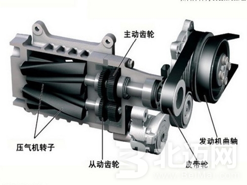 渦輪增壓器都是電動(dòng)的么,？