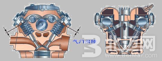 氣門間隙調(diào)整方法