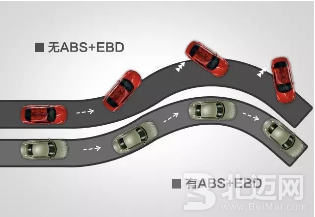 電子制動力分配EBD