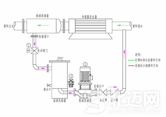 冷凝器系統(tǒng)工作原理