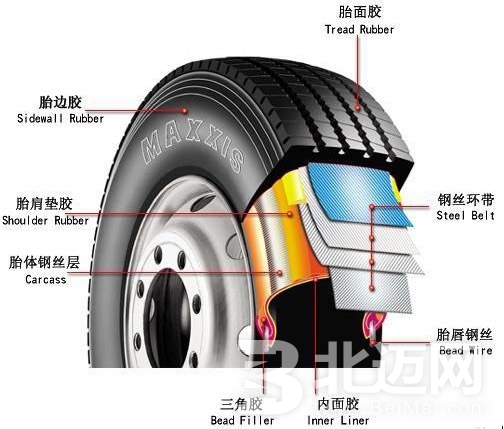 汽車斜交輪胎