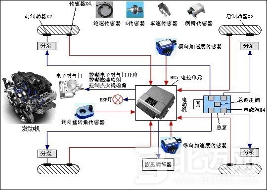 加裝車身穩(wěn)定系統(tǒng)