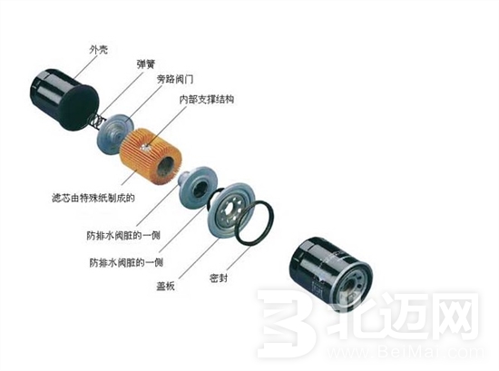 汽油濾清器安裝更換方法