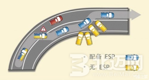 加裝車身穩(wěn)定系統(tǒng)