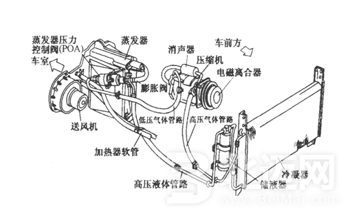 汽車空調(diào)傳感器