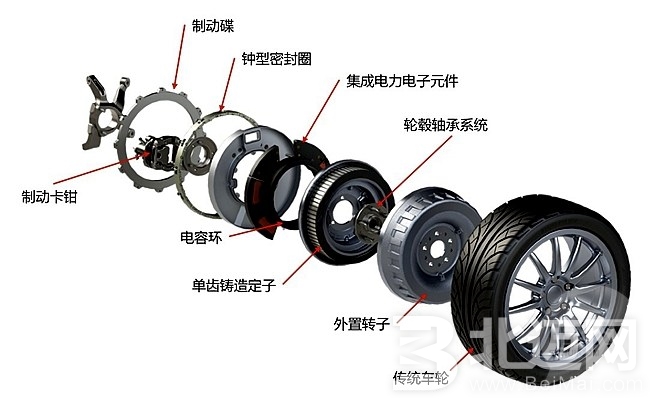 新能源汽車驅(qū)動電機(jī)