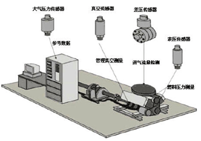 汽車燃油壓力傳感器