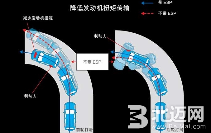 汽車ESP