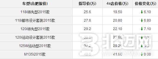 寶馬1系汽車報價 