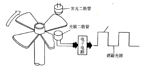 曲軸位置傳感器故障解決