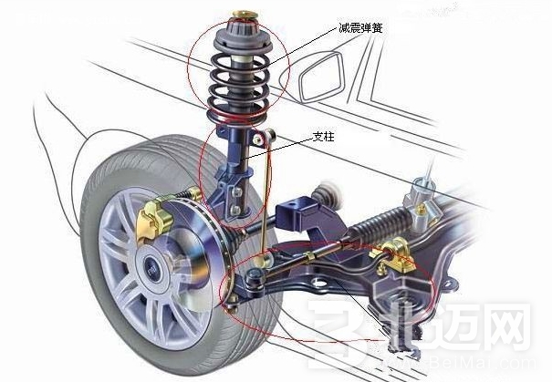 汽車(chē)減震器壞了怎么修理