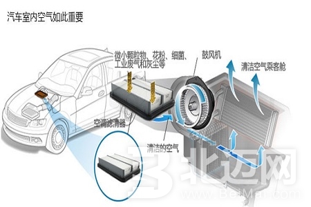 汽車空調異味怎么辦