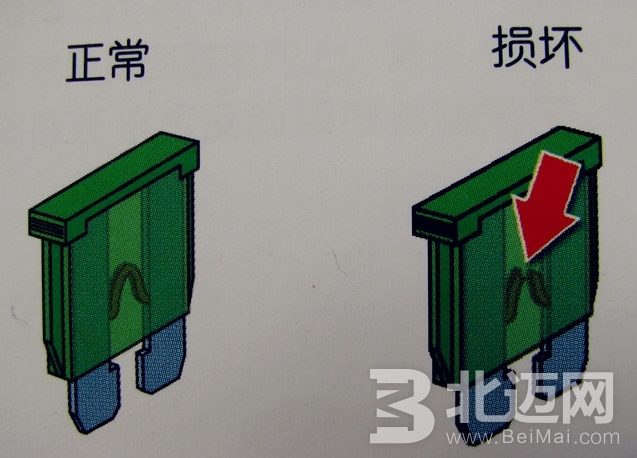 汽車保險(xiǎn)絲損壞的原因