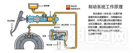 剎車油多久換一次