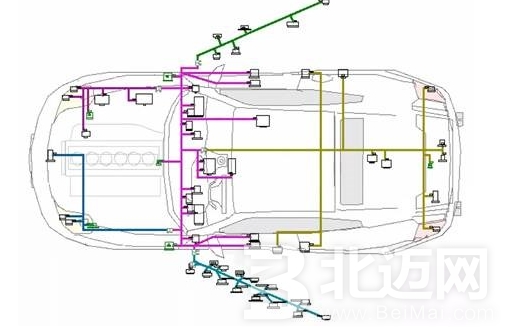 汽車布線長度超過900米