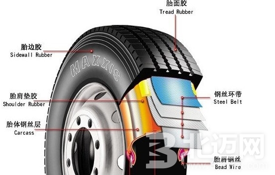 汽車輪胎的一些基本常識(shí)