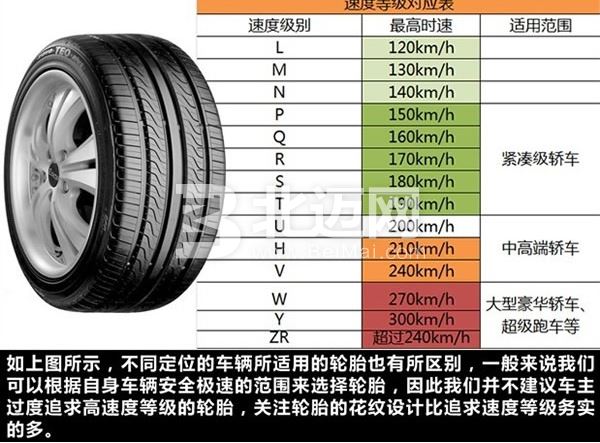 輪胎級(jí)別是什么