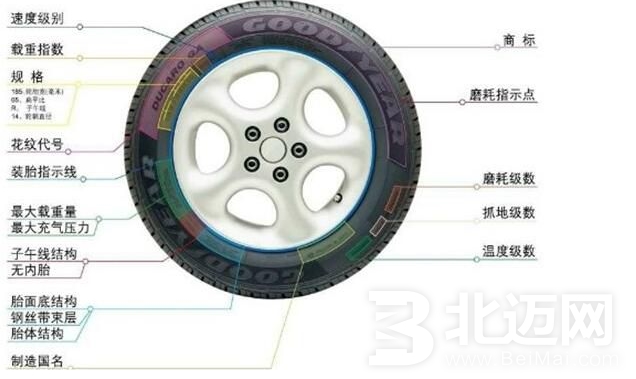 輪胎級(jí)別是什么