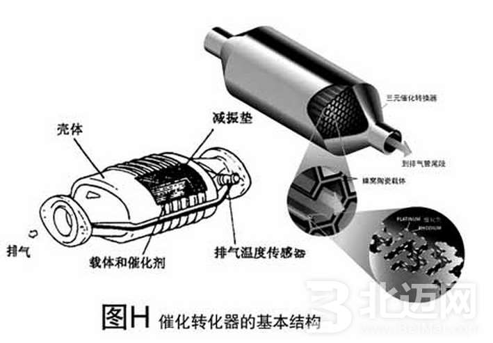 三元催化器有什么用