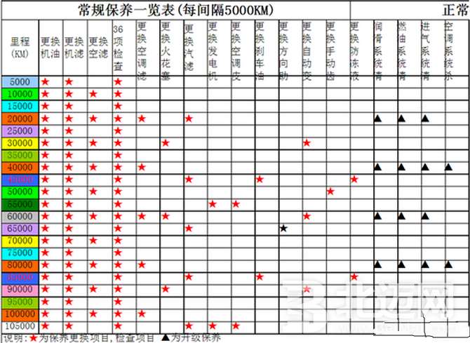 汽車保養(yǎng)周期可以更改嗎