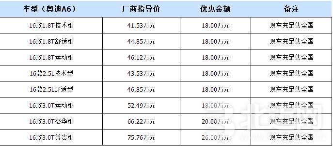 價(jià)格圖