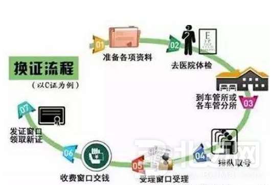 駕駛證到期告別車管所 醫(yī)院即可辦理