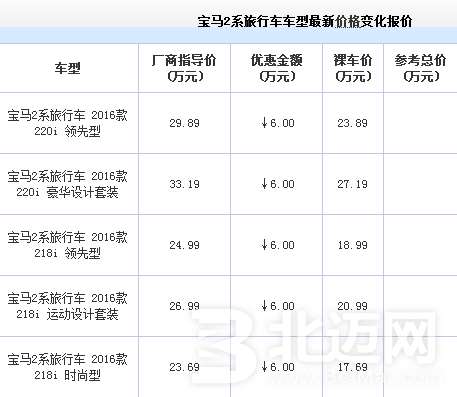 寶馬2系汽車報(bào)價(jià) 寶馬2系汽車多少錢