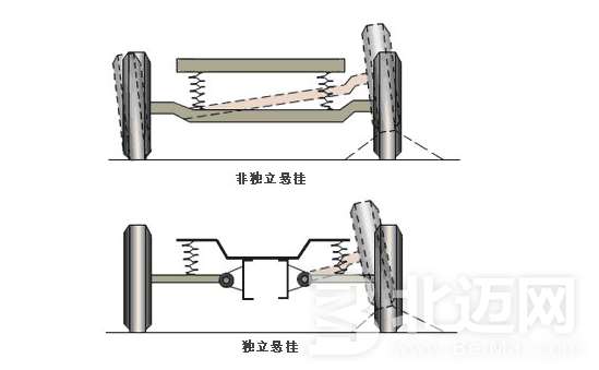 汽車平臺概念是什么意思