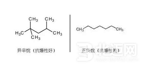 汽油是越貴越好嗎 汽車該如何加油