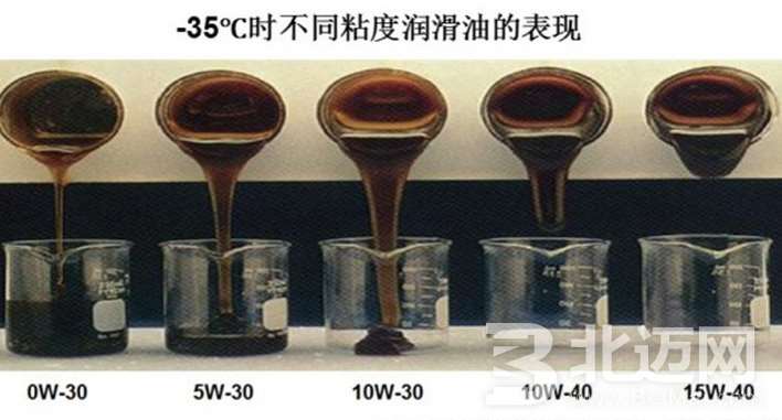 低粘稠度機油怎么樣