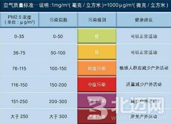 買有空氣進(jìn)化的車有必要嗎