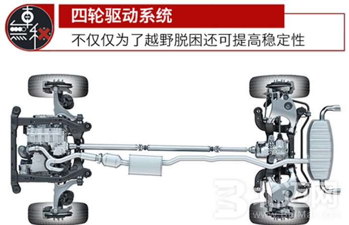 汽車(chē)上的安全配置哪些能保命