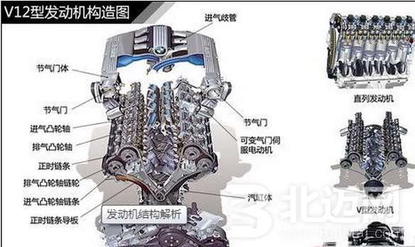 汽車發(fā)動機結(jié)構(gòu)分析 