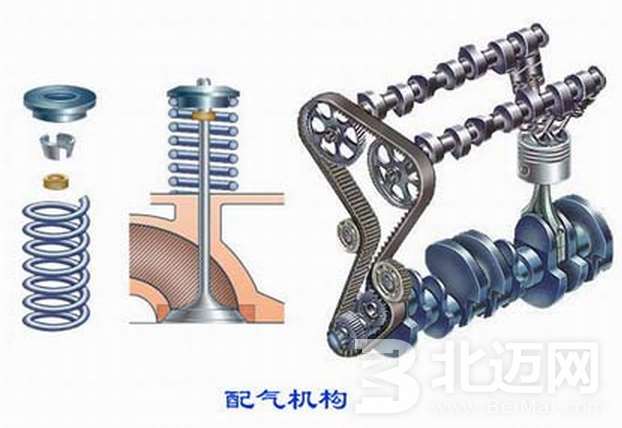 汽車發(fā)動機結(jié)構(gòu)分析 