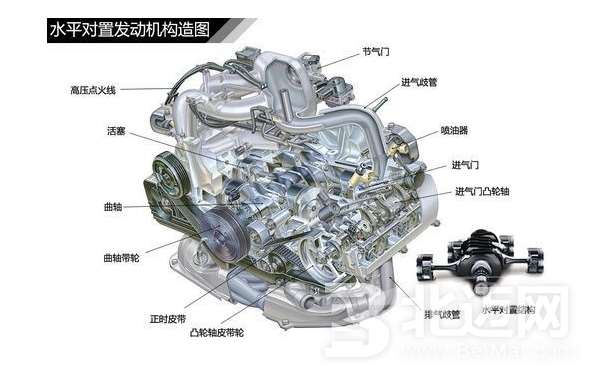 汽車發(fā)動機結(jié)構(gòu)分析 