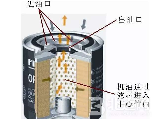 機(jī)油濾清器