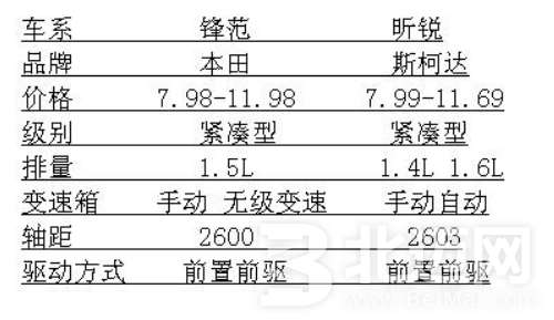 鋒范和昕銳哪個好