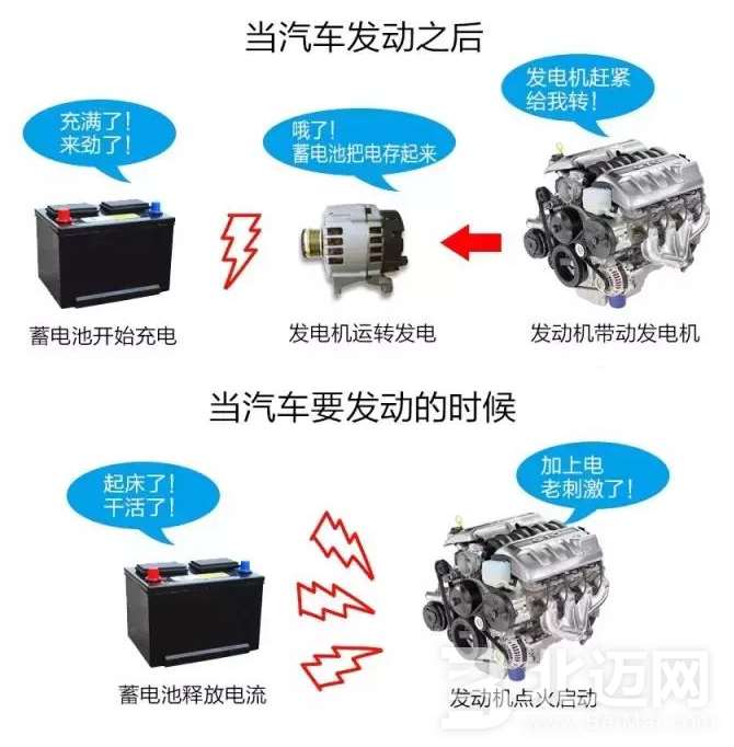 蓄電池什么時候換