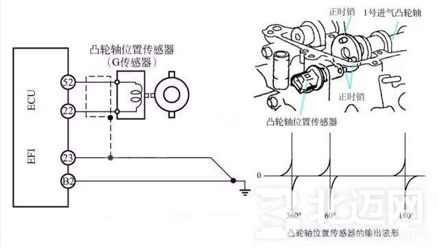 凸輪軸位置傳感器2.jpg