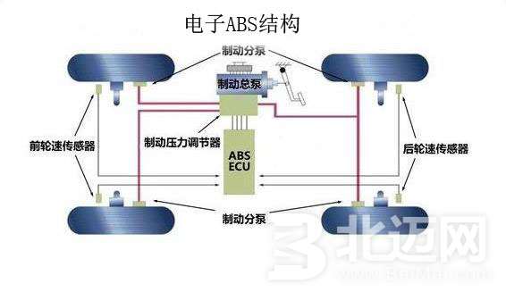 ABS防抱死制動系統(tǒng)結構2.jpg