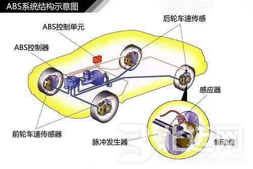 ABS防抱死制動系統(tǒng).jpg