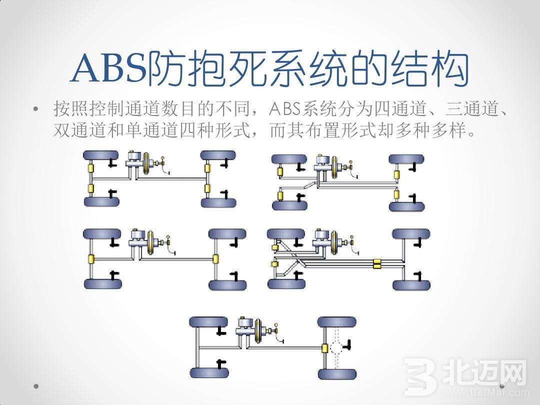 ABS防抱死制動系統(tǒng)結構.jpg